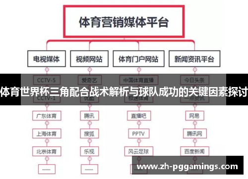 体育世界杯三角配合战术解析与球队成功的关键因素探讨