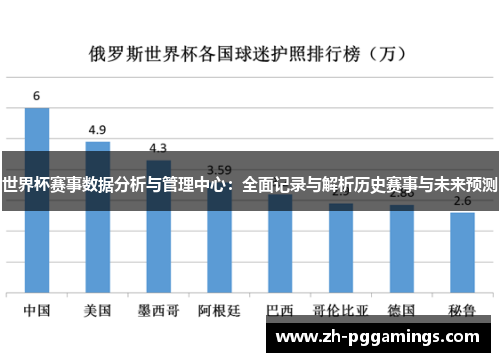 世界杯赛事数据分析与管理中心：全面记录与解析历史赛事与未来预测