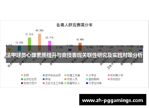 法甲球员心理素质提升与竞技表现关联性研究及实践对策分析