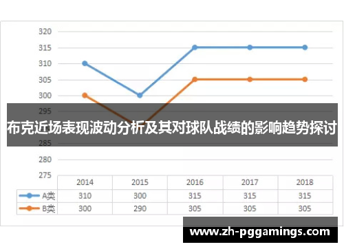 布克近场表现波动分析及其对球队战绩的影响趋势探讨