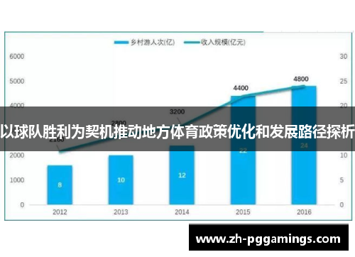 以球队胜利为契机推动地方体育政策优化和发展路径探析