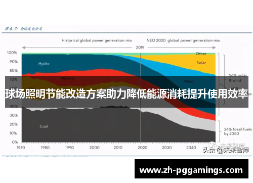 球场照明节能改造方案助力降低能源消耗提升使用效率