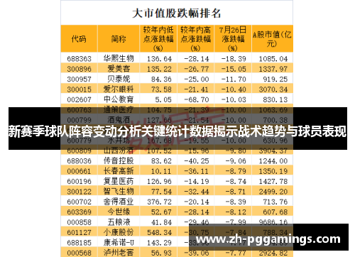 新赛季球队阵容变动分析关键统计数据揭示战术趋势与球员表现