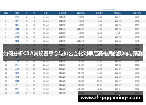 如何分析CBA常规赛悬念与排名变化对季后赛格局的影响与预测