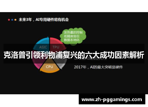 克洛普引领利物浦复兴的六大成功因素解析