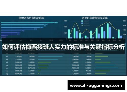 如何评估梅西接班人实力的标准与关键指标分析