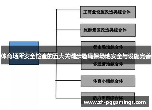 体育场所安全检查的五大关键步骤确保场地安全与设施完善