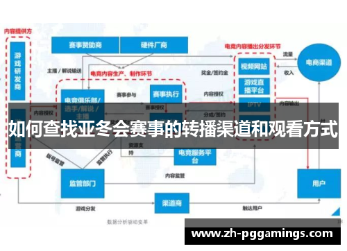 如何查找亚冬会赛事的转播渠道和观看方式