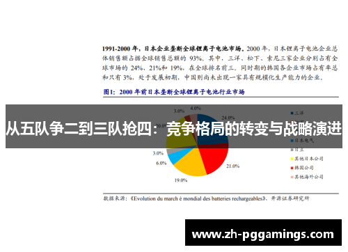 从五队争二到三队抢四：竞争格局的转变与战略演进