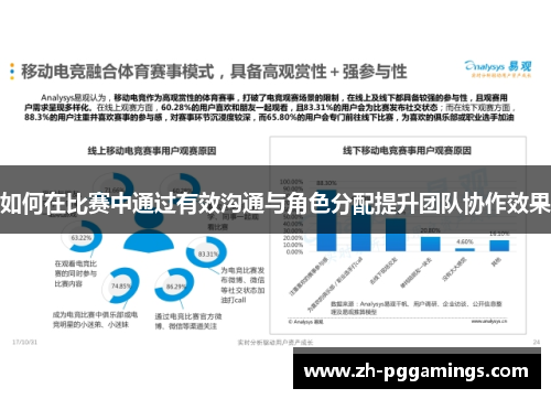 如何在比赛中通过有效沟通与角色分配提升团队协作效果