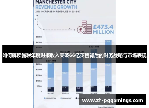 如何解读曼联年度财报收入突破66亿英镑背后的财务战略与市场表现