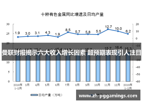 曼联财报揭示六大收入增长因素 超预期表现引人注目