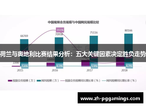 荷兰与奥地利比赛结果分析：五大关键因素决定胜负走势