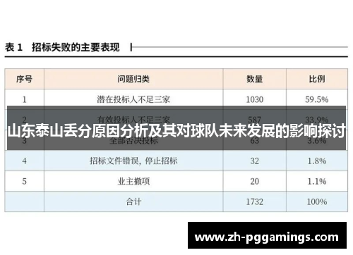 山东泰山丢分原因分析及其对球队未来发展的影响探讨