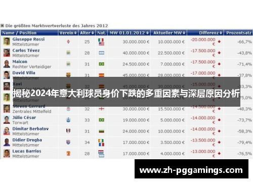 揭秘2024年意大利球员身价下跌的多重因素与深层原因分析
