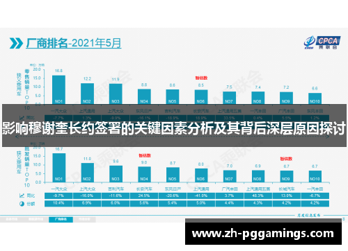 影响穆谢奎长约签署的关键因素分析及其背后深层原因探讨