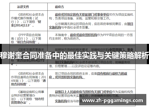 穆谢奎合同准备中的最佳实践与关键策略解析