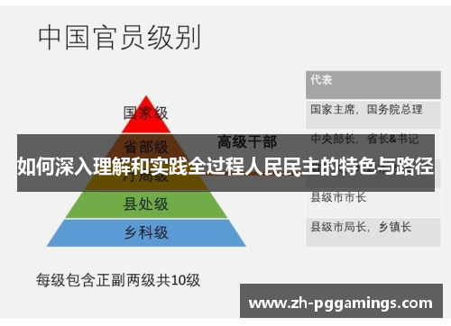 如何深入理解和实践全过程人民民主的特色与路径