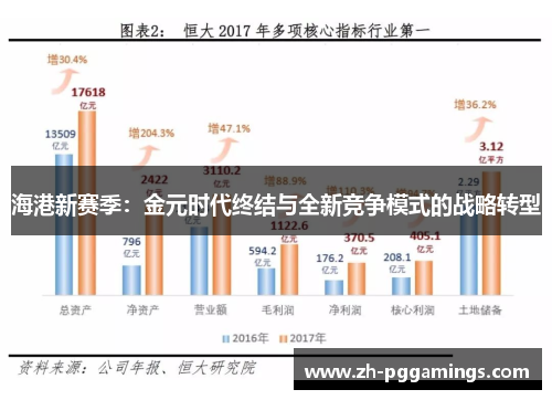 海港新赛季：金元时代终结与全新竞争模式的战略转型