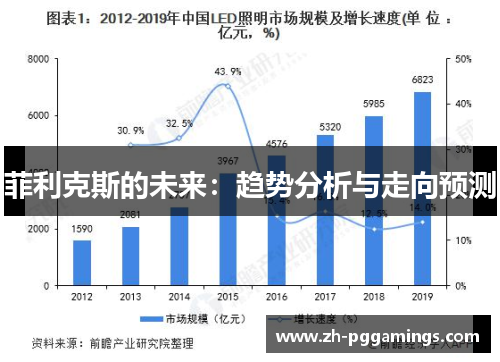 菲利克斯的未来：趋势分析与走向预测