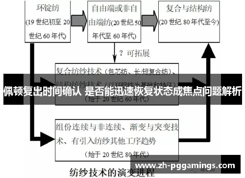 佩顿复出时间确认 是否能迅速恢复状态成焦点问题解析