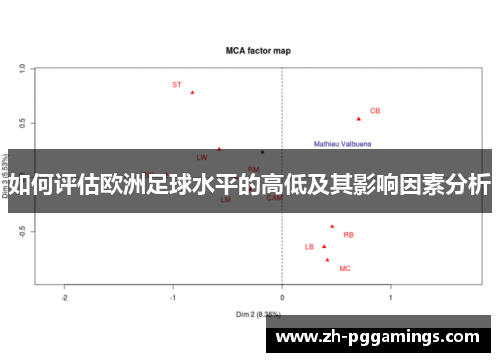 如何评估欧洲足球水平的高低及其影响因素分析