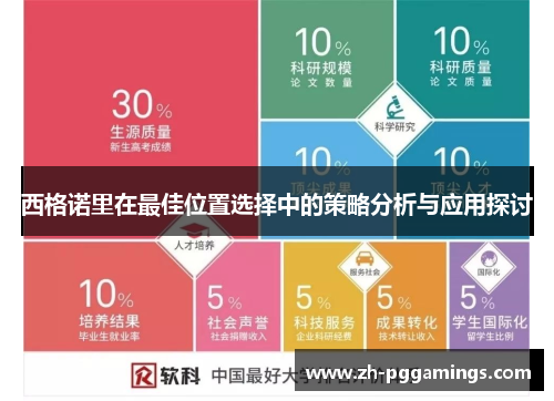 西格诺里在最佳位置选择中的策略分析与应用探讨